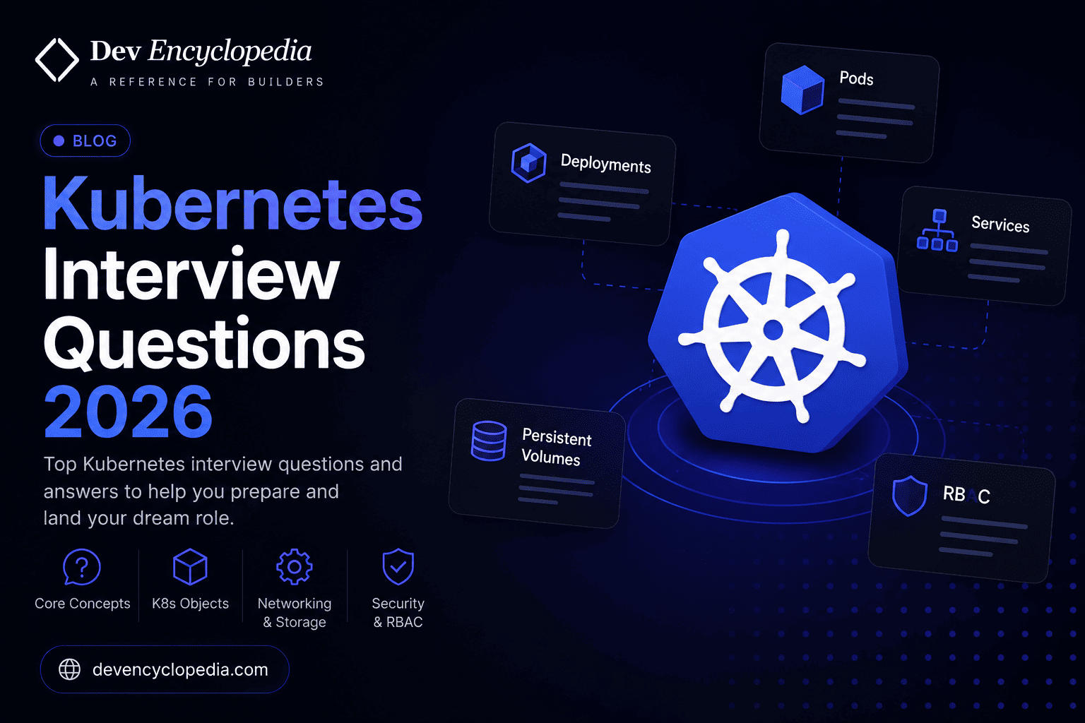 40 Kubernetes Interview Questions and Answers (2026) — Dev Encyclopedia